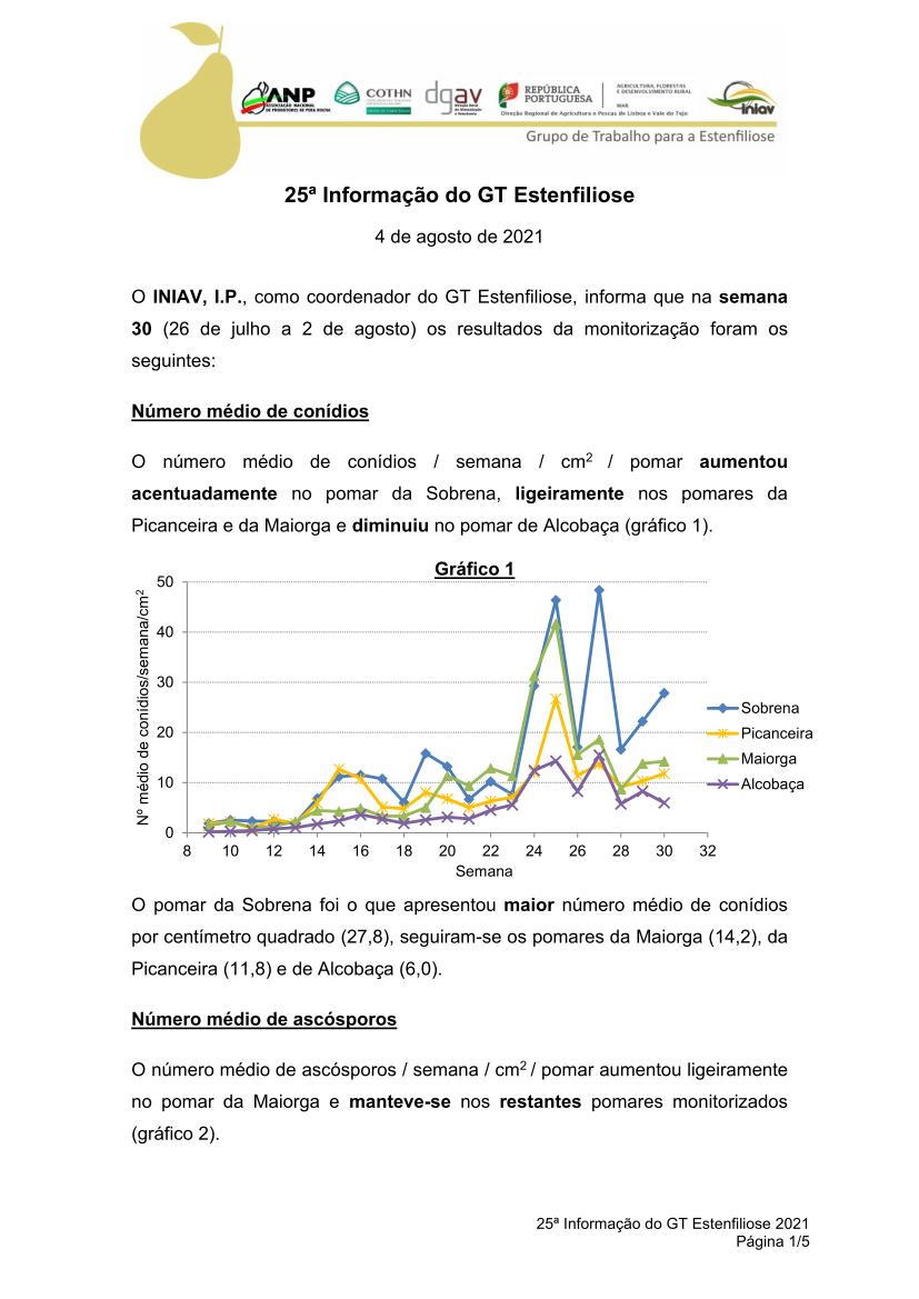 gt estenfiliose 2 informacao 10 02 2021