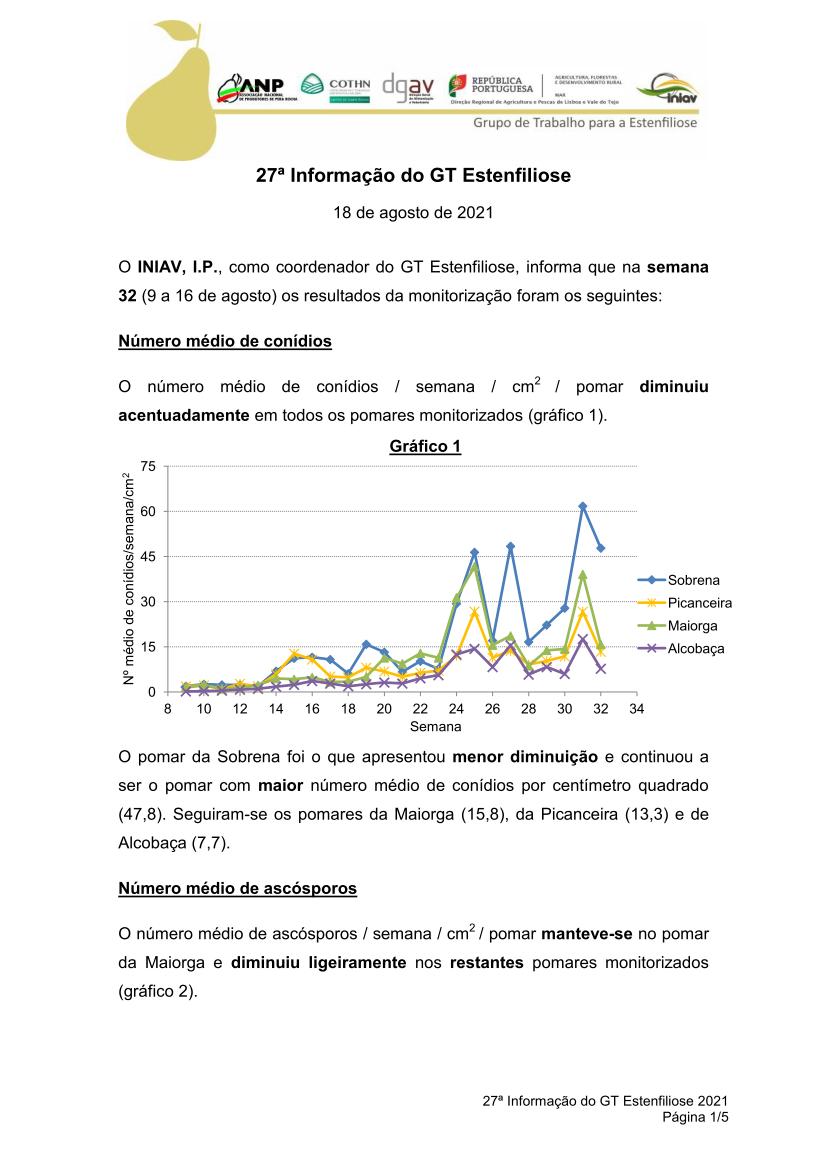 gt estenfiliose 2 informacao 10 02 2021