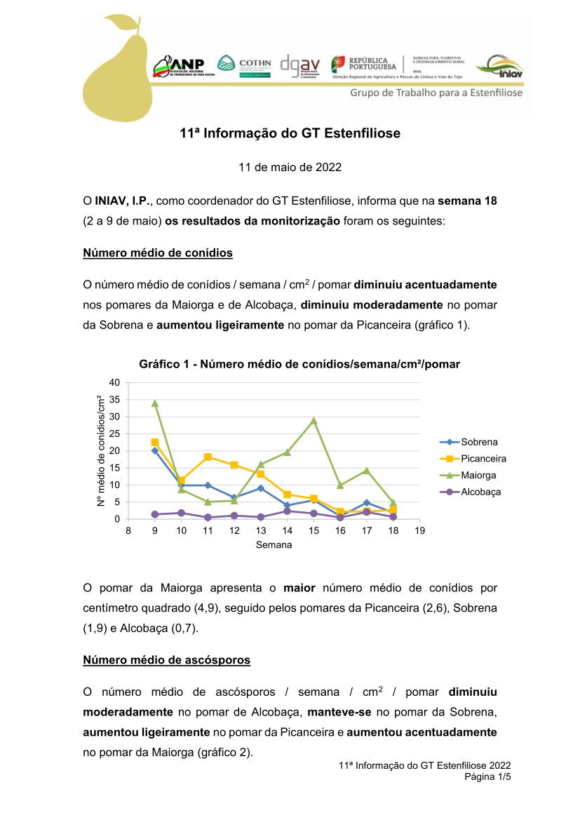 gt estenfiliose 2 informacao 10 02 2021