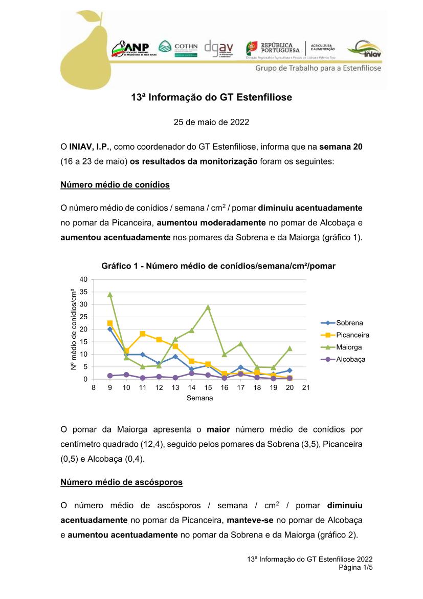 gt estenfiliose 2 informacao 10 02 2021