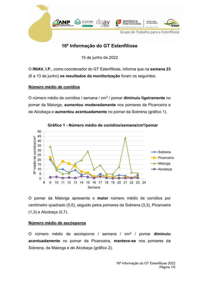 gt estenfiliose 2 informacao 10 02 2021