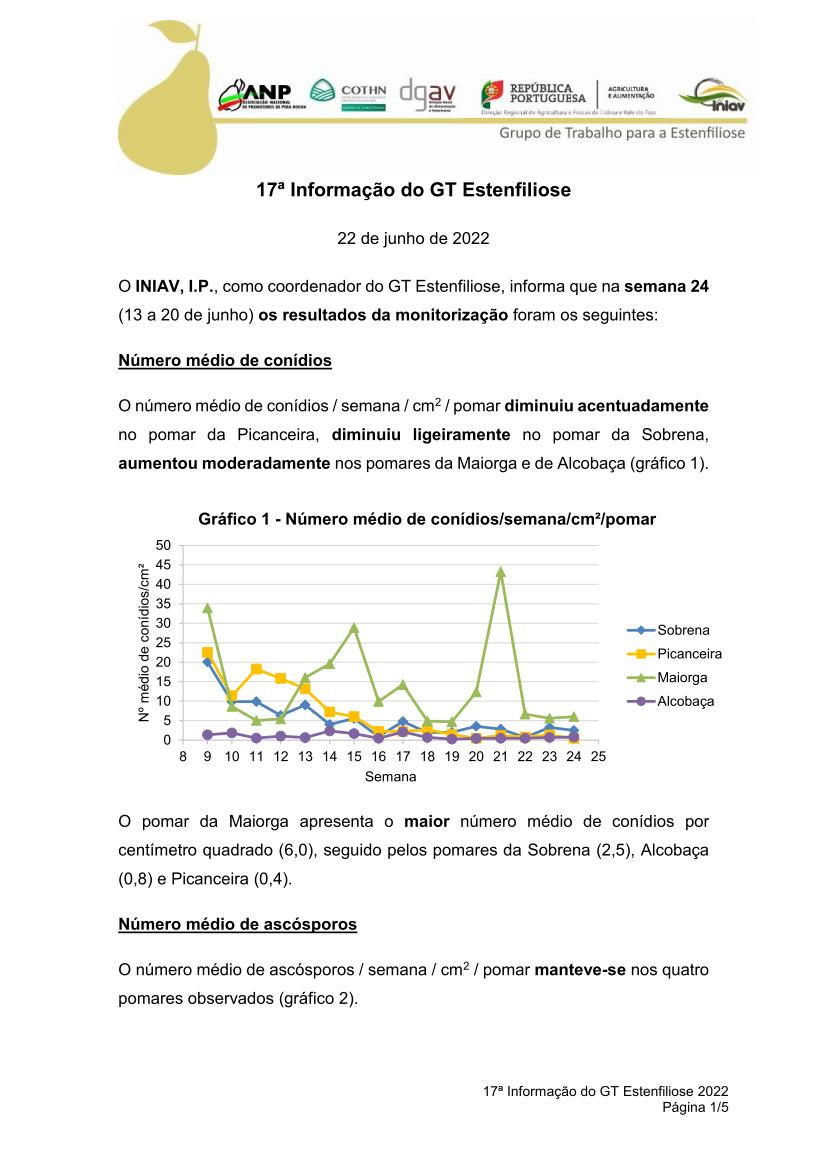 gt estenfiliose 2 informacao 10 02 2021