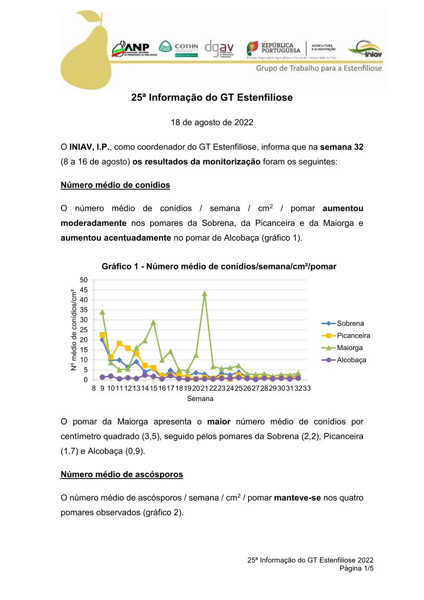 gt estenfiliose 2 informacao 10 02 2021