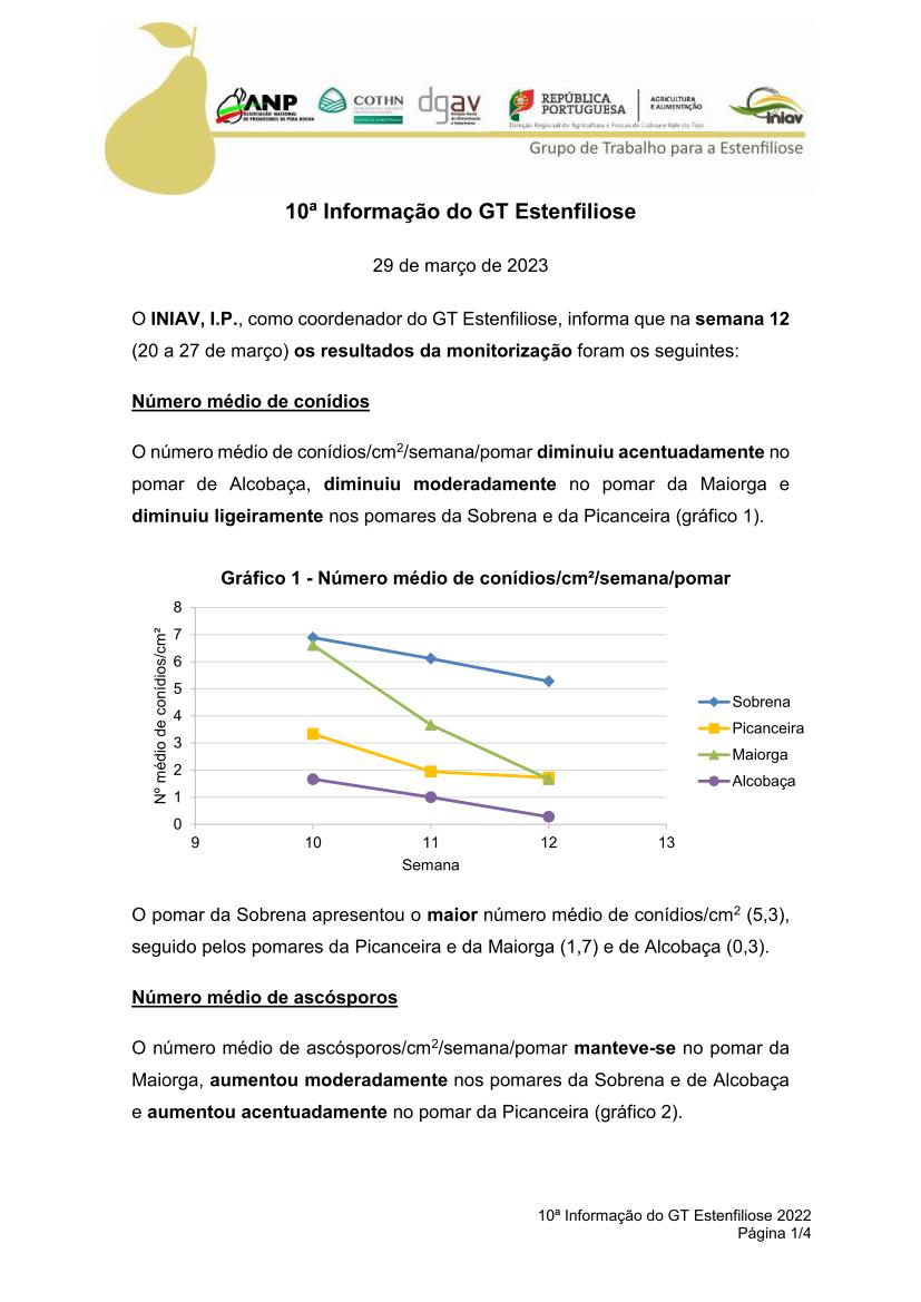 gt estenfiliose 2 informacao 10 02 2021