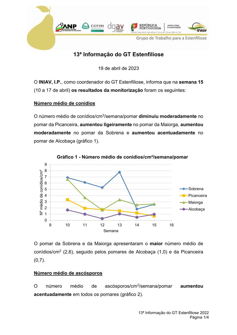 gt estenfiliose 2 informacao 10 02 2021