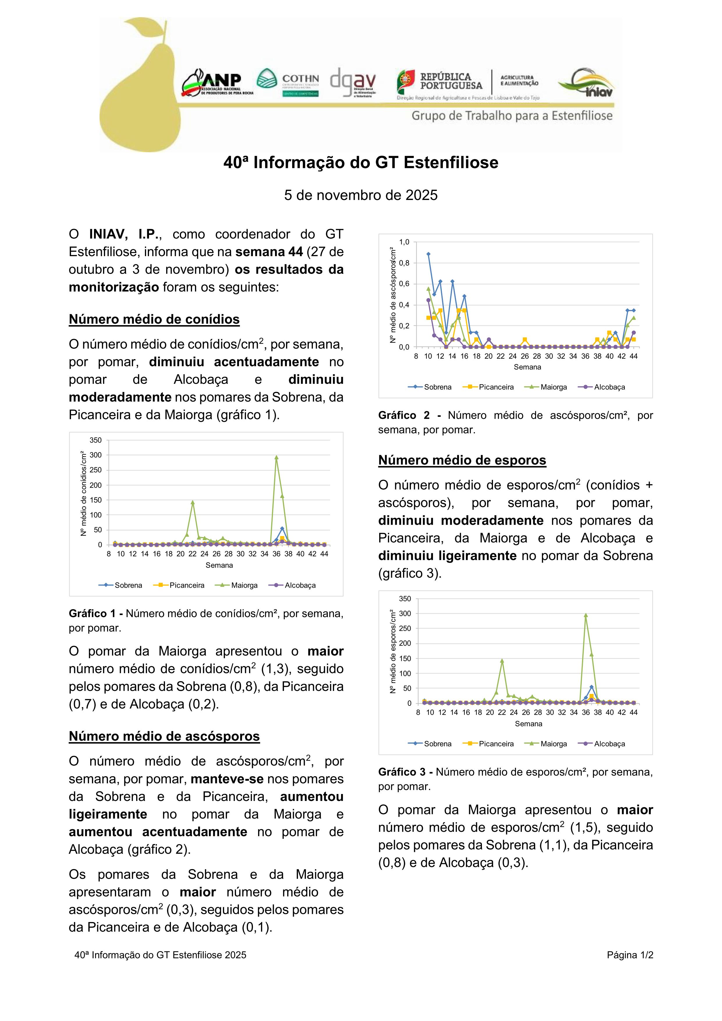 40ª Informação do GT Estenfiliose 2025