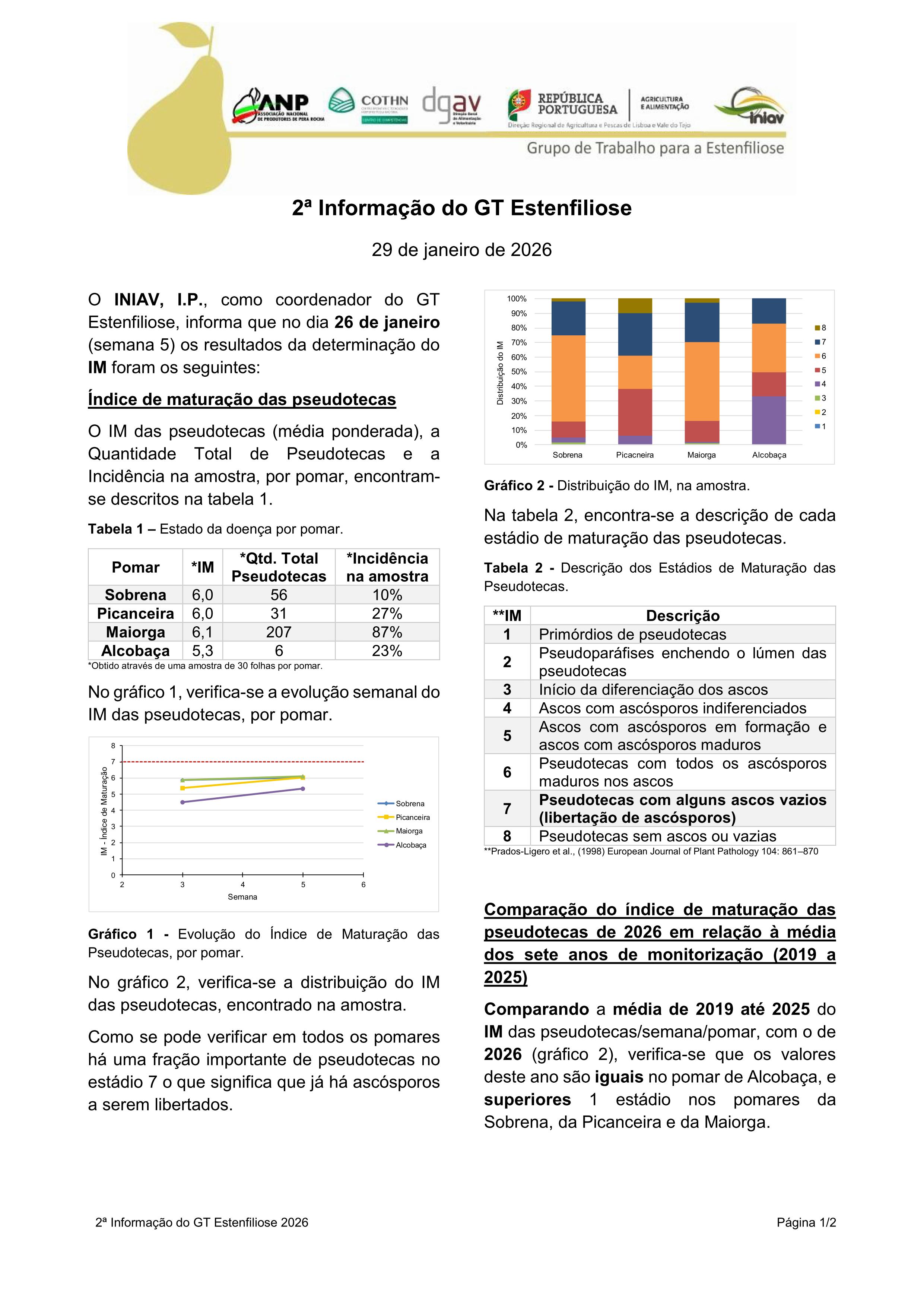 2ª Informação do GT Estenfiliose 2026