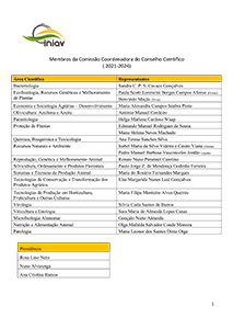 Comissão Coordenadora 2021-2022