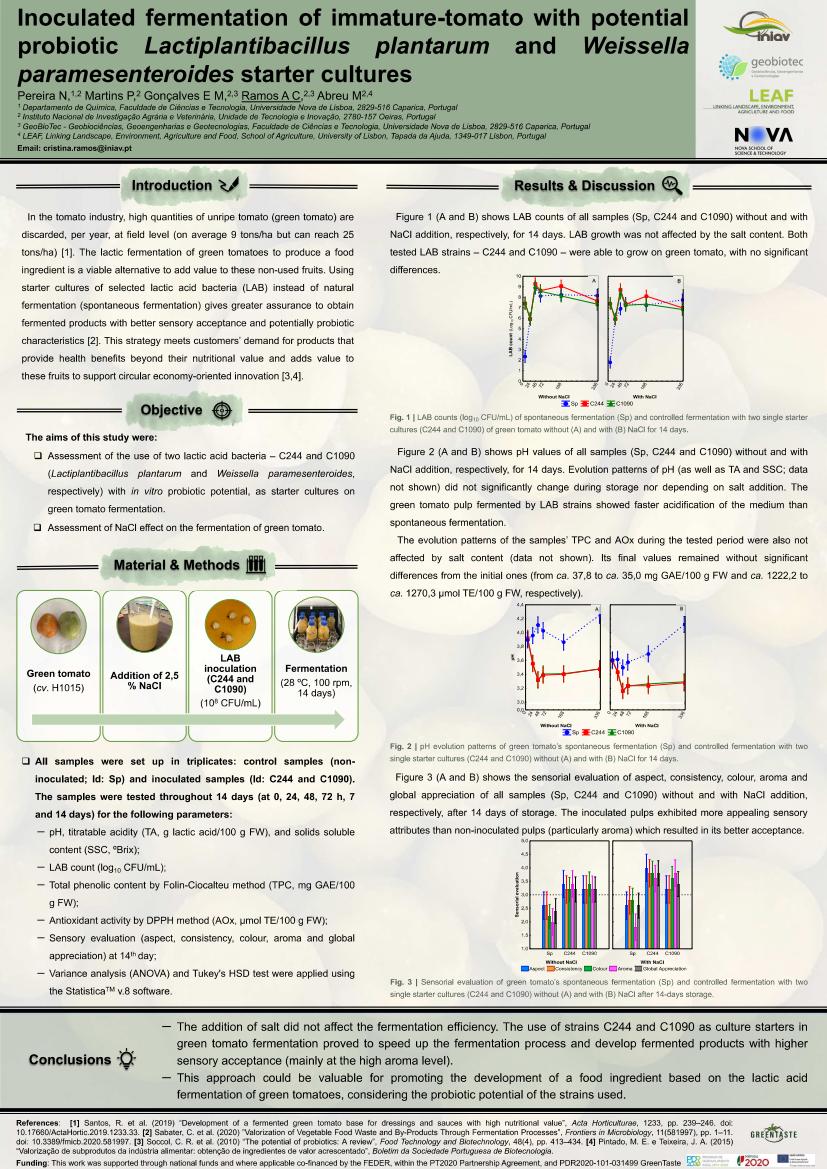 Poster Inoculated fermentation of immature