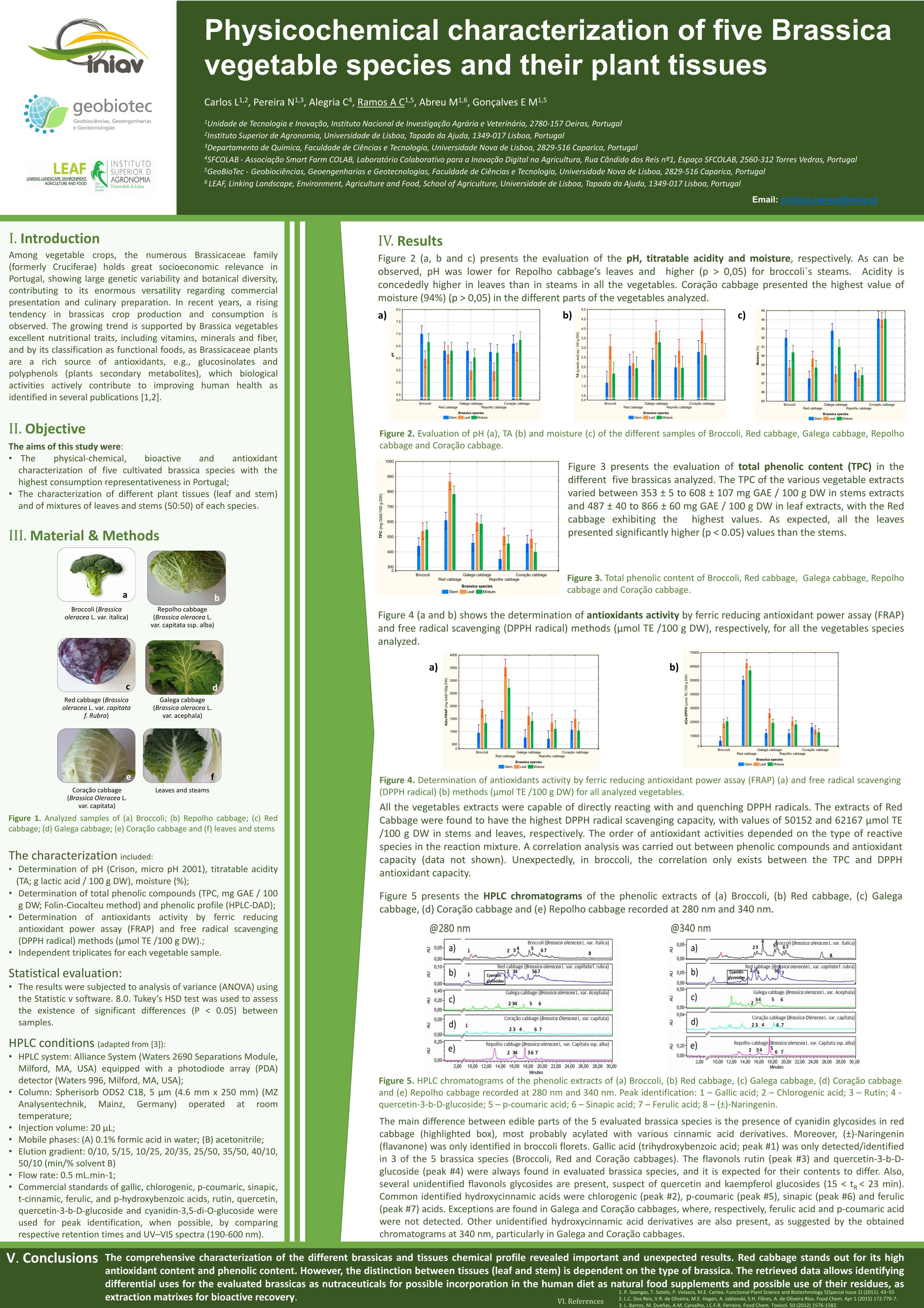 Poster Inoculated fermentation of immature