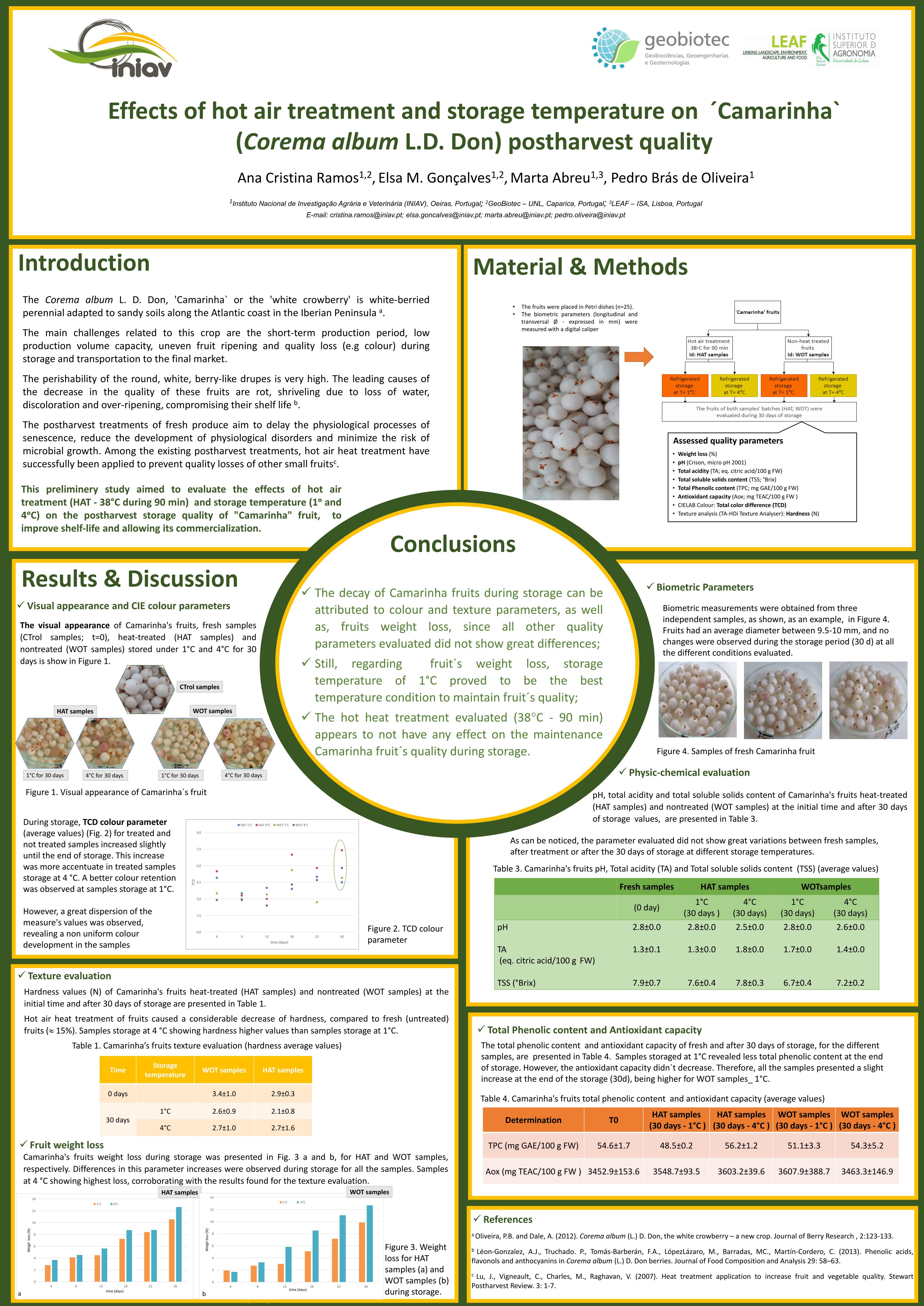 Poster Inoculated fermentation of immature