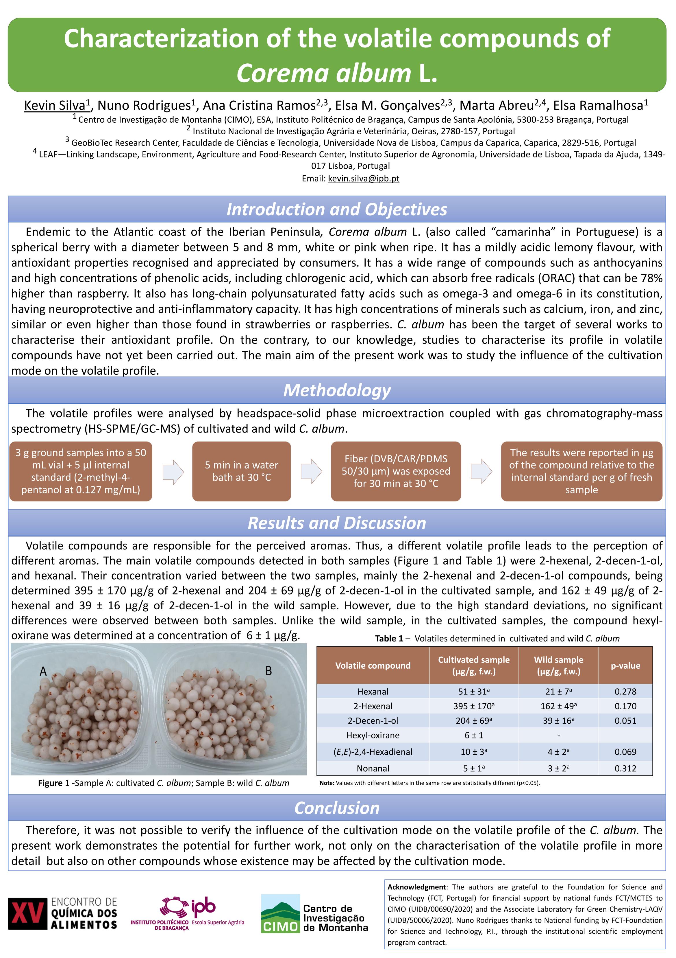 Poster Inoculated fermentation of immature