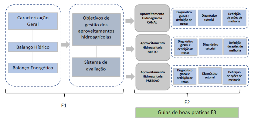 agir1