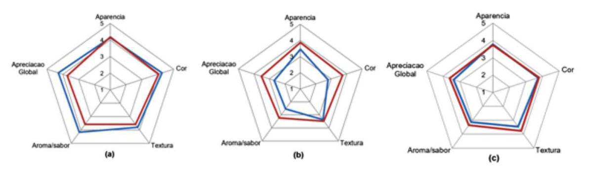 mpbio5