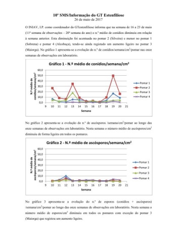10º - SMS/Informação do GT Estenfiliose 2017 Imagem 1