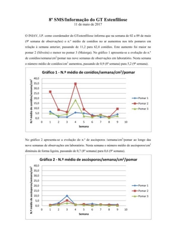 8º - SMS/Informação do GT Estenfiliose 2017 Imagem 1