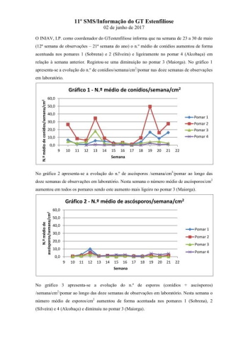 11º - SMS/Informação do GT Estenfiliose 2017 Imagem 1