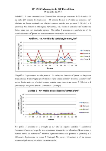 12º - SMS/Informação do GT Estenfiliose 2017 Imagem 1