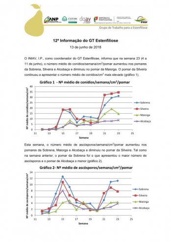 12ª Informação do GT Estenfiliose 2018 Imagem 1