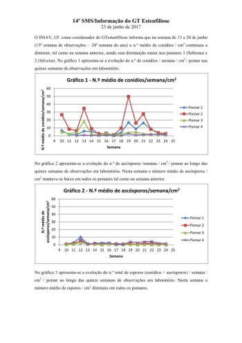 14º - SMS/Informação do GT Estenfiliose 2017 Imagem 1