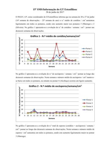 15º - SMS/Informação do GT Estenfiliose 2017 Imagem 1