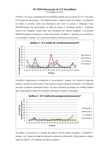 18º - SMS/Informação do GT Estenfiliose 2017 Imagem 1