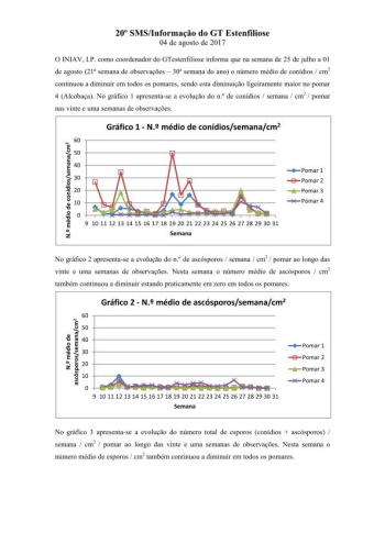 20º - SMS/Informação do GT Estenfiliose 2017 Imagem 1