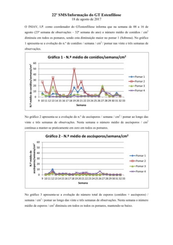 22º - SMS/Informação do GT Estenfiliose 2017 Imagem 1