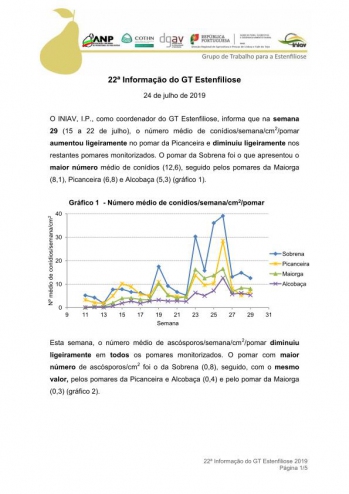 22ª Informação do GT Estenfiliose 2019 Imagem 1