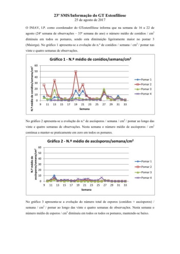 23º - SMS/Informação do GT Estenfiliose 2017 Imagem 1