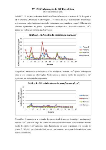 25º - SMS/Informação do GT Estenfiliose 2017 Imagem 1