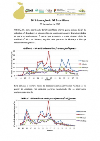 28ª Informação do GT Estenfiliose 2018 Imagem 1