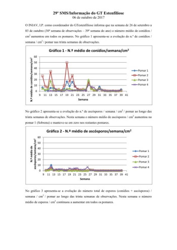 29º - SMS/Informação do GT Estenfiliose 2017 Imagem 1