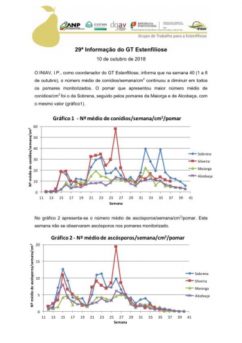 29ª Informação do GT Estenfiliose 2018 Imagem 1