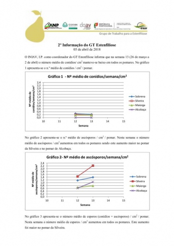 2ª Informação do GT Estenfiliose 2018 Imagem 1