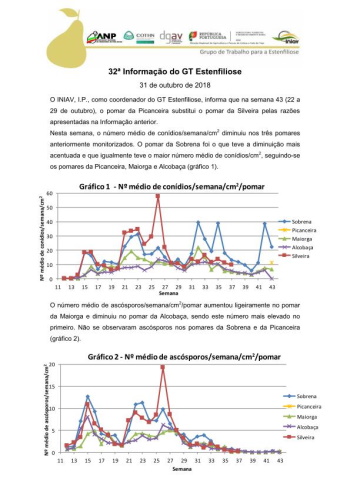 32ª Informação do GT Estenfiliose 2018 Imagem 1