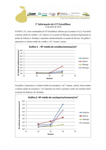 3ª Informação do GT Estenfiliose 2018 Imagem 1