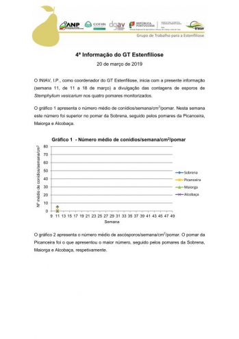 4ª Informação do GT Estenfiliose 2019 Imagem 1