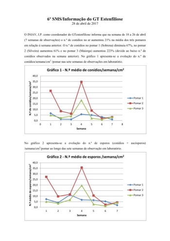 6º - SMS/Informação do GT Estenfiliose 2017 Imagem 1