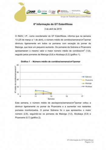 6ª Informação do GT Estenfiliose 2019 Imagem 1