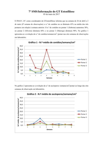 7º - SMS/Informação do GT Estenfiliose 2017 Imagem 1