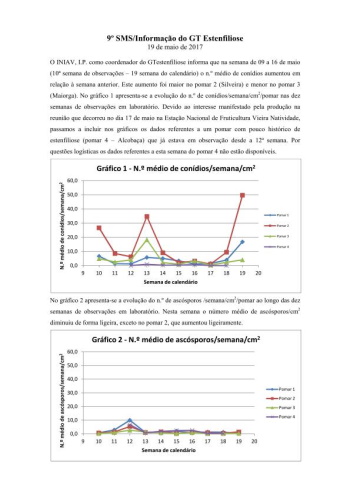 9º - SMS/Informação do GT Estenfiliose 2017 Imagem 1